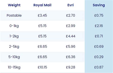 evri package prices uk.